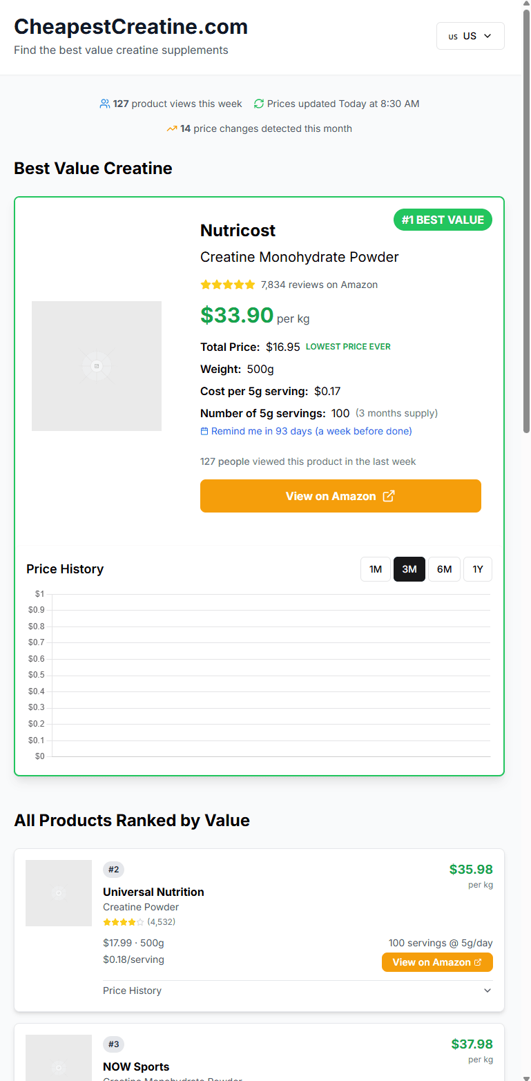 Cheapest Creatine screenshot